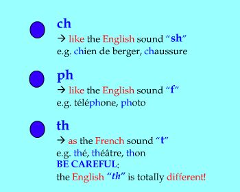 French Pronunciation Chart