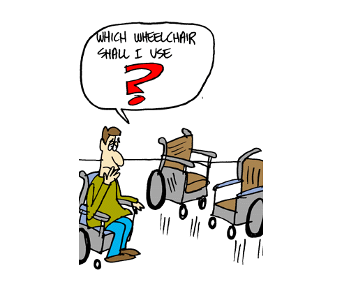 Learn german-welche