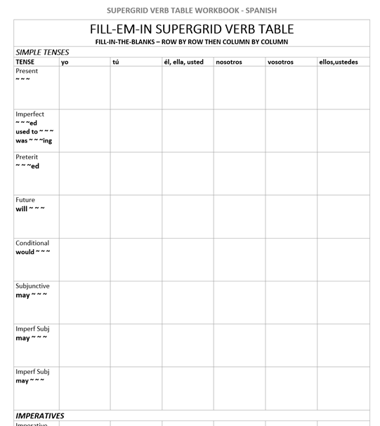 Spanish Verb Table